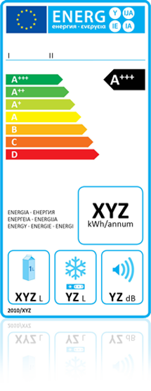 Etykieta energetyczna lodówki