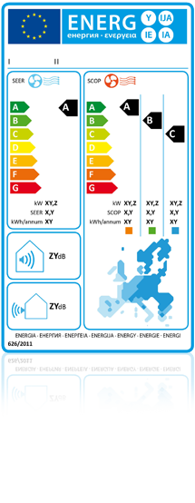 Etykieta energetyczna klimatyzatorów