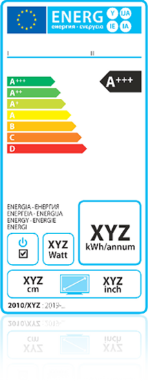 Etykieta energetyczna telewizory